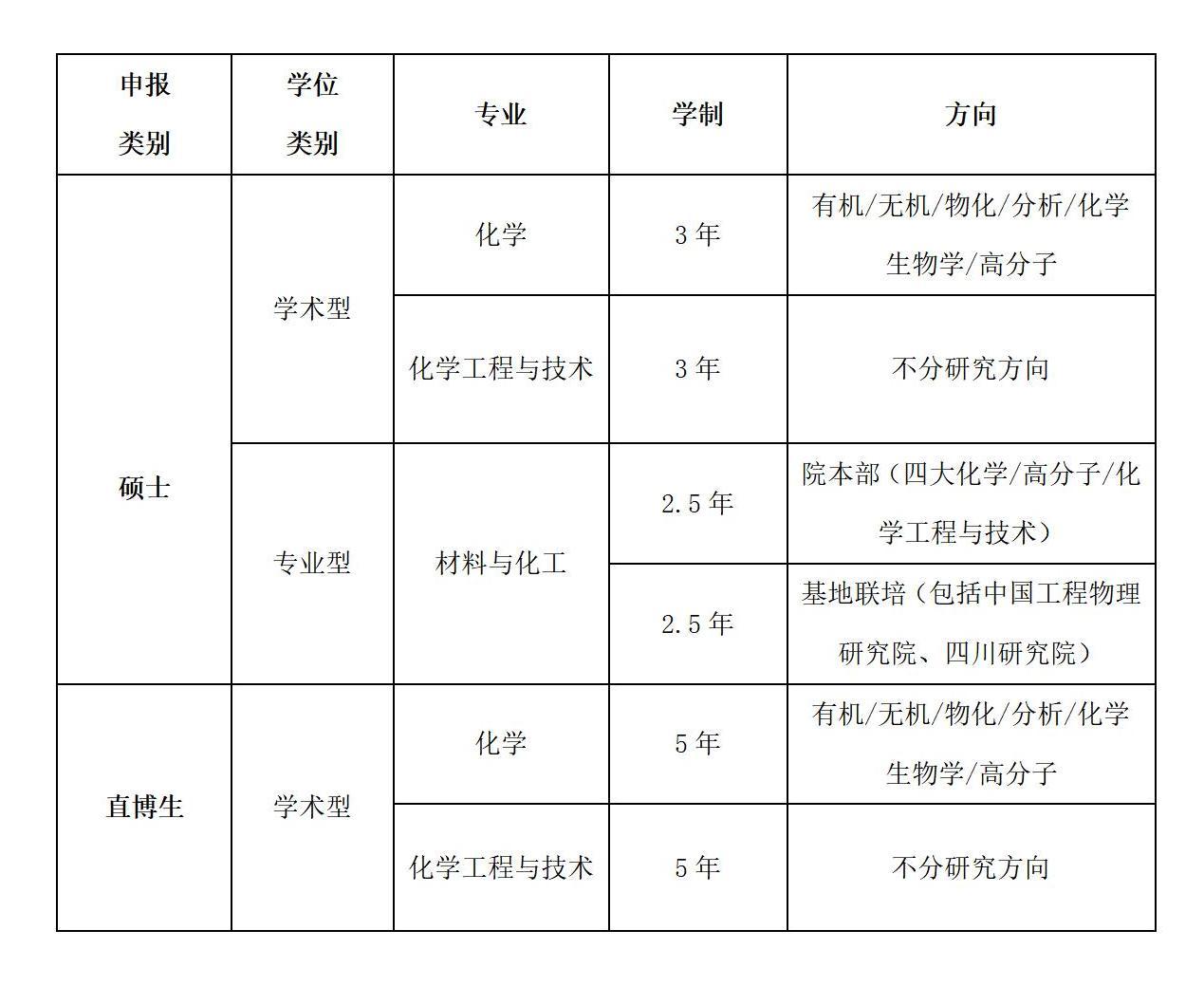 2022年易游娱乐官网
优才夏令营公告(1)_01.jpg